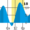 Port Heiden tide chart for Friday, October 18, 2024