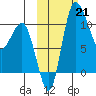 Port Heiden tide chart for Monday, October 21, 2024