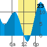 Port Heiden tide chart for Wednesday, October 23, 2024