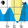 Port Heiden tide chart for Thursday, October 24, 2024