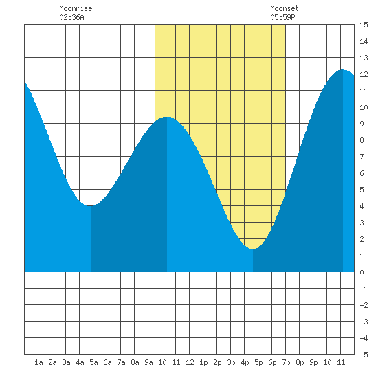 Port Heiden tide chart for Saturday, October 26, 2024