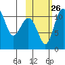 Port Heiden tide chart for Saturday, October 26, 2024