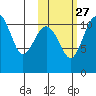 Port Heiden tide chart for Sunday, October 27, 2024