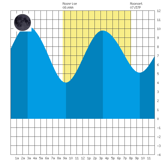 Port Heiden tide chart for Wednesday, October 2, 2024