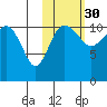 Port Heiden tide chart for Wednesday, October 30, 2024
