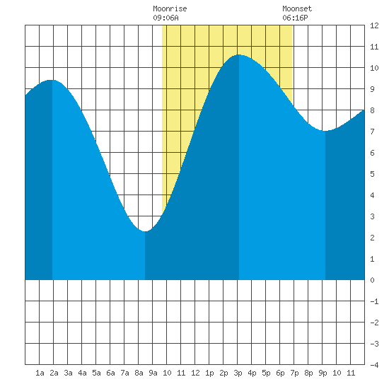 Port Heiden tide chart for Thursday, October 31, 2024