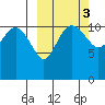Port Heiden tide chart for Thursday, October 3, 2024