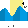 Port Heiden tide chart for Friday, October 4, 2024