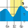 Port Heiden tide chart for Saturday, October 5, 2024