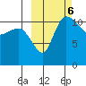 Port Heiden tide chart for Sunday, October 6, 2024