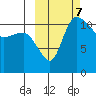 Port Heiden tide chart for Monday, October 7, 2024