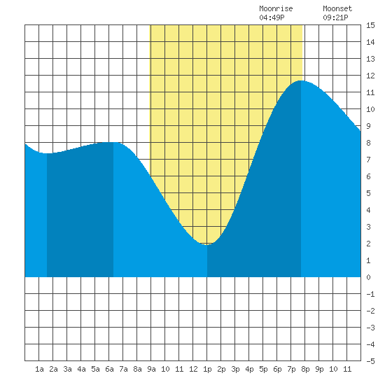 Port Heiden tide chart for Tuesday, October 8, 2024