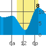 Port Heiden tide chart for Tuesday, October 8, 2024