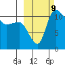 Port Heiden tide chart for Wednesday, October 9, 2024