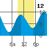 Port Heiden tide chart for Tuesday, November 12, 2024