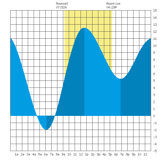 Port Heiden tide chart for Thursday, November 14, 2024