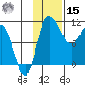 Port Heiden tide chart for Friday, November 15, 2024