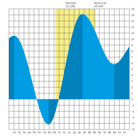 Port Heiden tide chart for Saturday, November 16, 2024