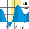 Port Heiden tide chart for Saturday, November 16, 2024