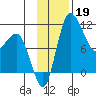 Port Heiden tide chart for Tuesday, November 19, 2024