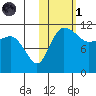Port Heiden tide chart for Friday, November 1, 2024