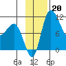Port Heiden tide chart for Wednesday, November 20, 2024