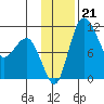 Port Heiden tide chart for Thursday, November 21, 2024