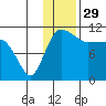 Port Heiden tide chart for Friday, November 29, 2024