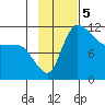 Port Heiden tide chart for Tuesday, November 5, 2024