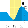 Port Heiden tide chart for Wednesday, November 6, 2024