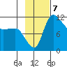 Port Heiden tide chart for Thursday, November 7, 2024