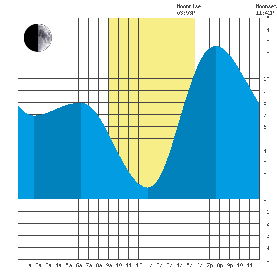 Port Heiden tide chart for Friday, November 8, 2024