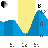 Port Heiden tide chart for Friday, November 8, 2024