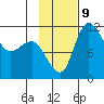 Port Heiden tide chart for Saturday, November 9, 2024