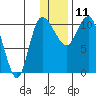 Port Heiden tide chart for Wednesday, December 11, 2024