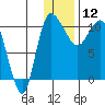 Port Heiden tide chart for Thursday, December 12, 2024