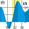 Port Heiden tide chart for Sunday, December 15, 2024