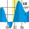 Port Heiden tide chart for Monday, December 16, 2024