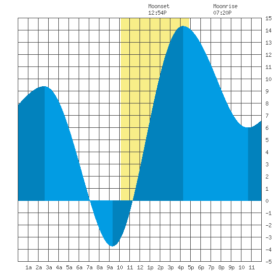Port Heiden tide chart for Tuesday, December 17, 2024