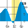 Port Heiden tide chart for Thursday, December 19, 2024