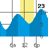 Port Heiden tide chart for Monday, December 23, 2024