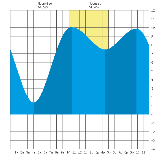 Port Heiden tide chart for Wednesday, December 25, 2024