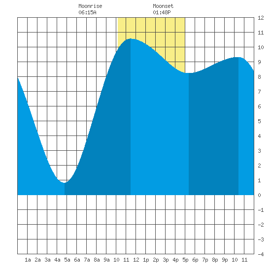 Port Heiden tide chart for Thursday, December 26, 2024