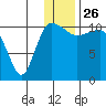 Port Heiden tide chart for Thursday, December 26, 2024