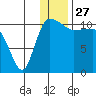 Port Heiden tide chart for Friday, December 27, 2024