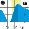 Port Heiden tide chart for Monday, December 30, 2024