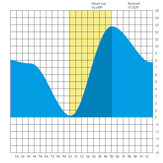 Port Heiden tide chart for Wednesday, December 4, 2024