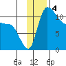 Port Heiden tide chart for Wednesday, December 4, 2024