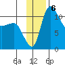 Port Heiden tide chart for Friday, December 6, 2024