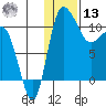 Port Heiden tide chart for Monday, January 13, 2025